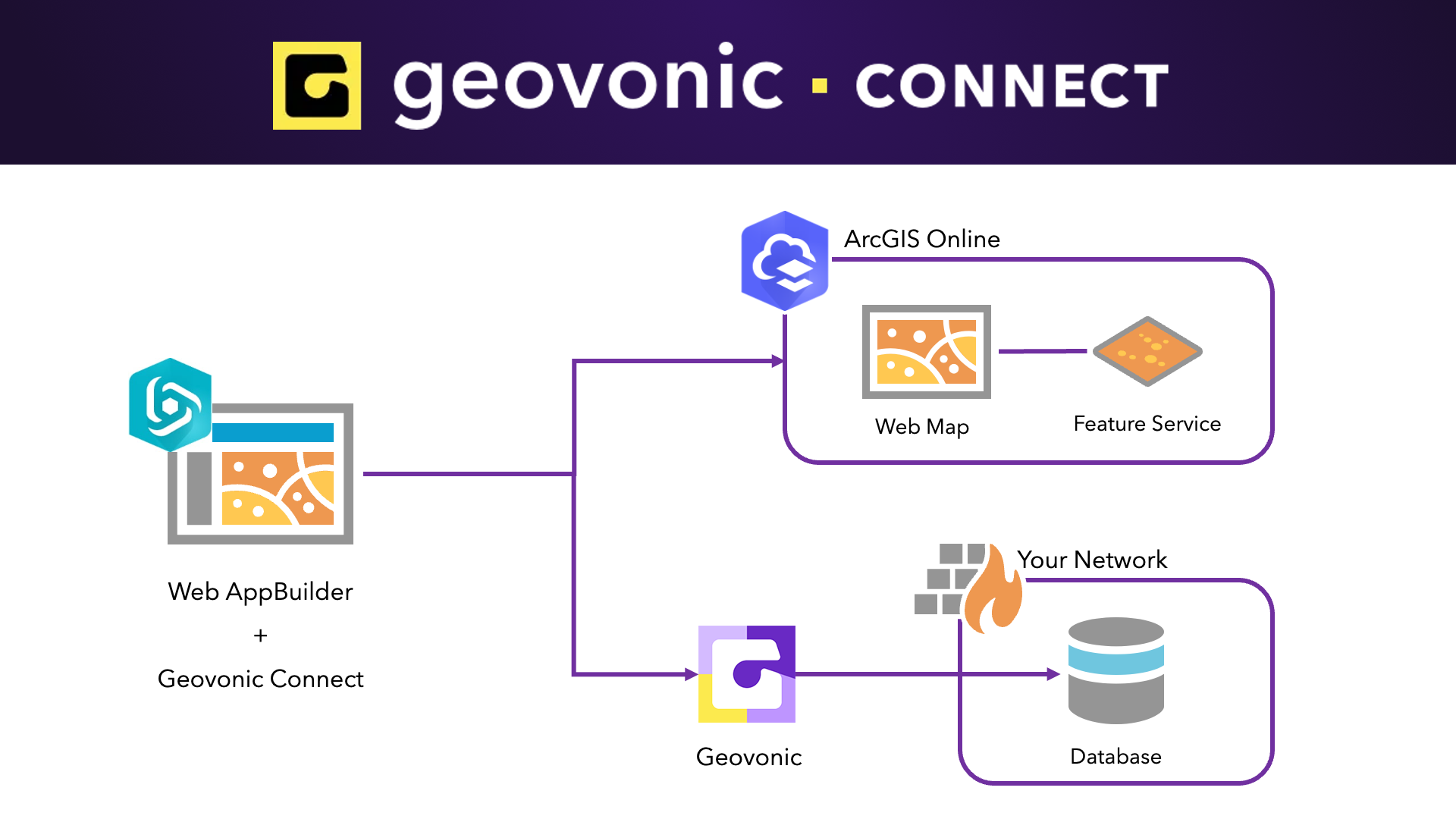 Using Geovonic Connect to Fetch Work Orders from SQL Database